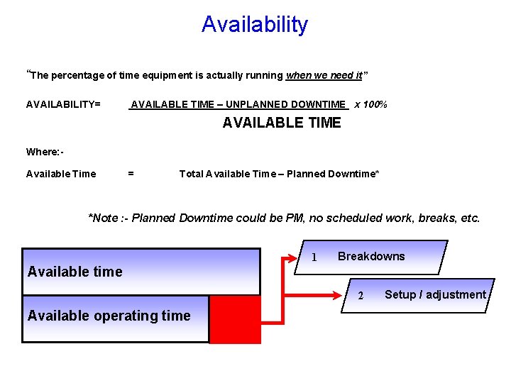 Availability “The percentage of time equipment is actually running when we need it” AVAILABILITY=