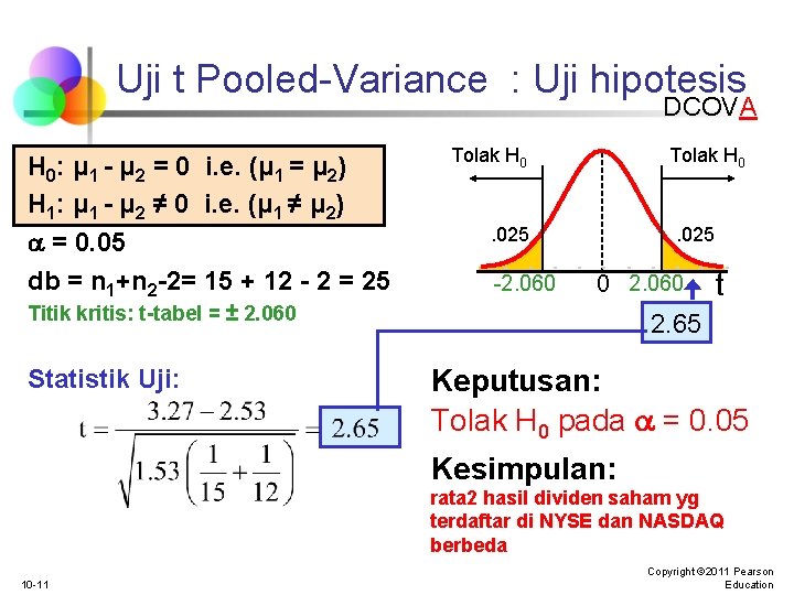 Uji t Pooled-Variance : Uji hipotesis DCOVA H 0: μ 1 - μ 2