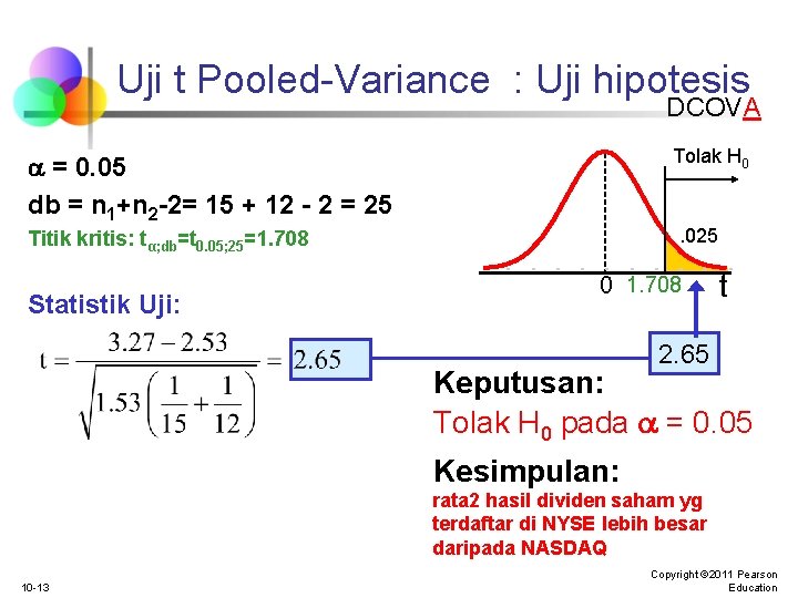 Uji t Pooled-Variance : Uji hipotesis DCOVA Tolak H 0 = 0. 05 db