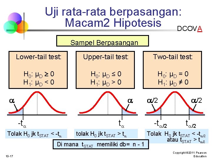 Uji rata-rata berpasangan: Macam 2 Hipotesis DCOVA Sampel Berpasangan Lower-tail test: Upper-tail test: Two-tail