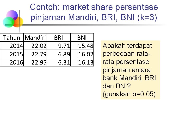 Contoh: market share persentase pinjaman Mandiri, BRI, BNI (k=3) Tahun Mandiri 2014 22. 02