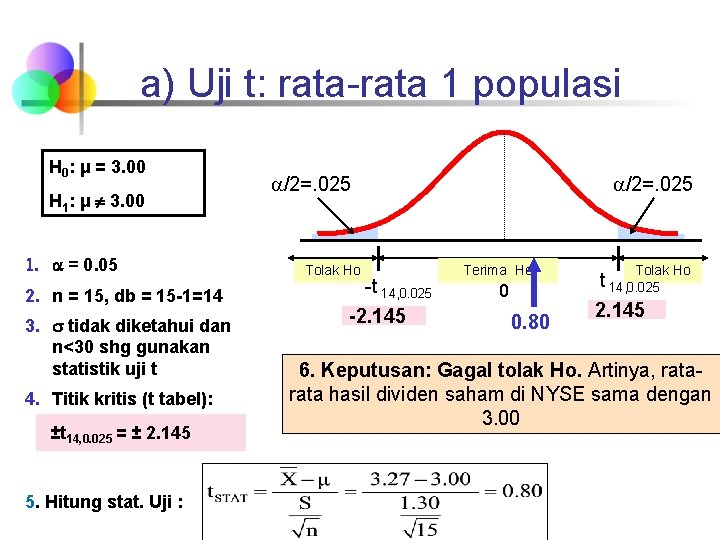 a) Uji t: rata-rata 1 populasi H 0: μ = 3. 00 H 1: