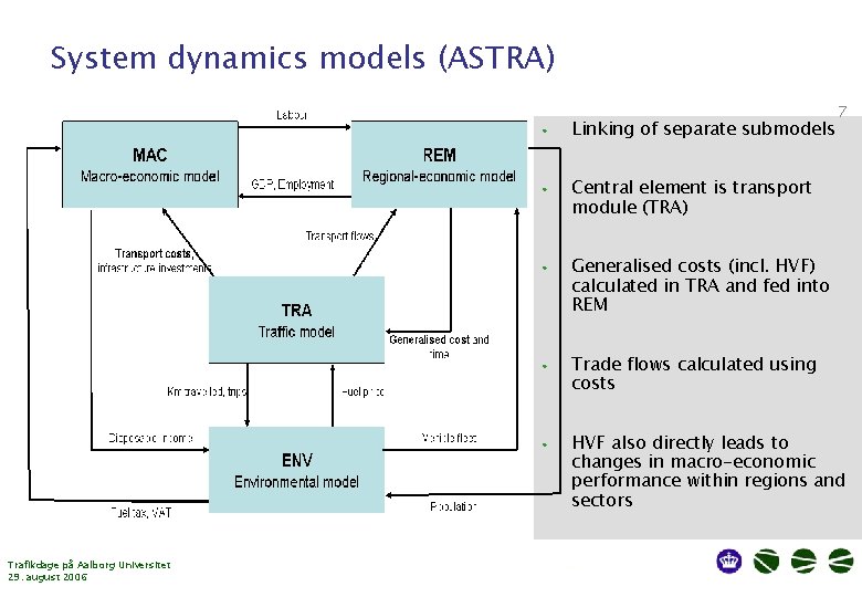 System dynamics models (ASTRA) Trafikdage på Aalborg Universitet 29. august 2006 7 • Linking