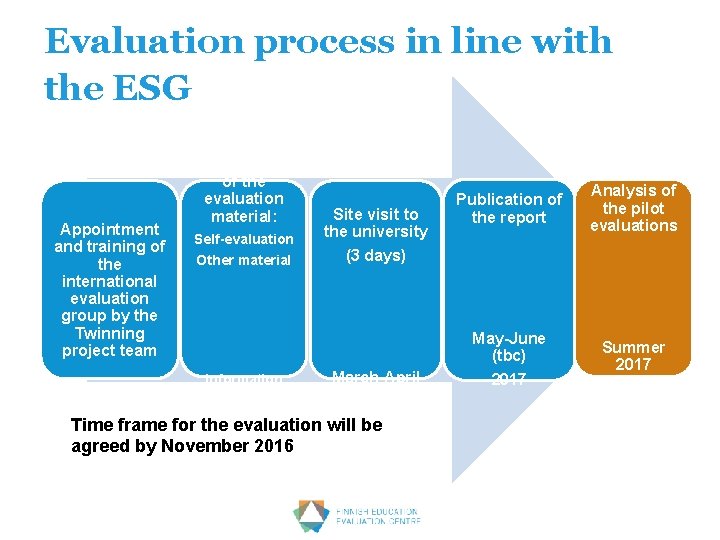 Evaluation process in line with the ESG Appointment and training of the international evaluation
