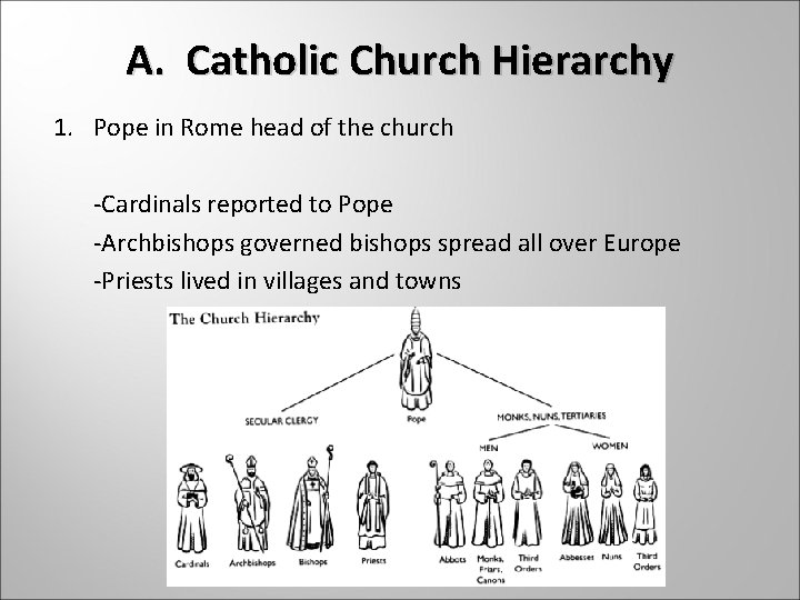 A. Catholic Church Hierarchy 1. Pope in Rome head of the church -Cardinals reported