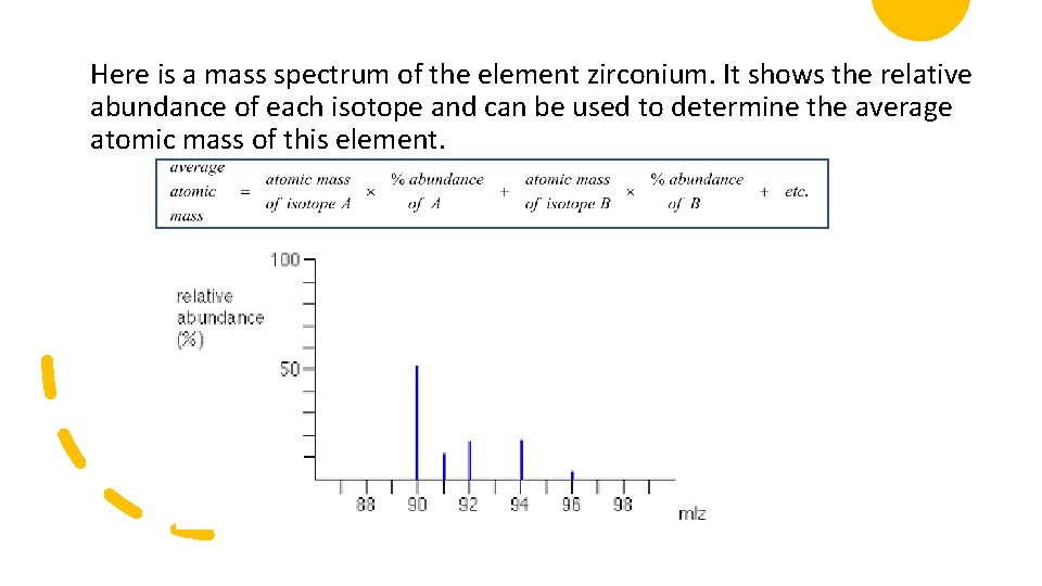 Here is a mass spectrum of the element zirconium. It shows the relative abundance