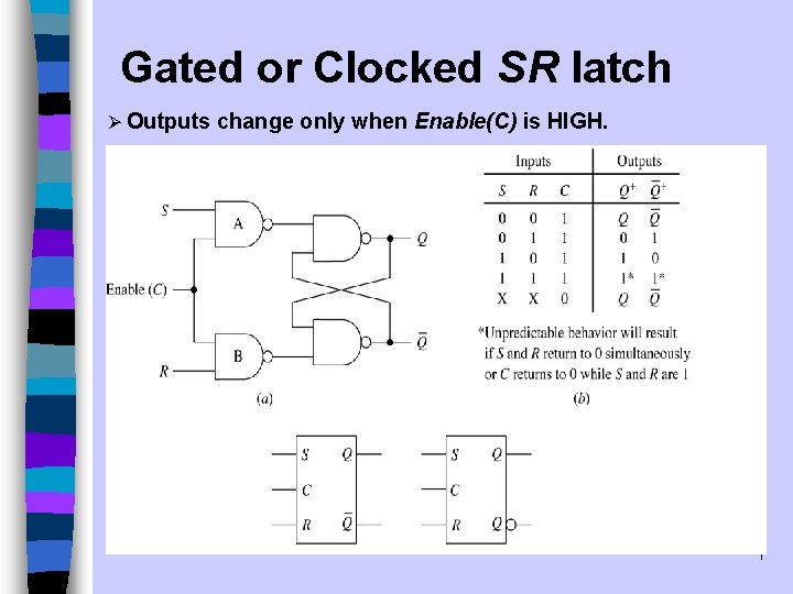 Gated or Clocked SR latch Ø Outputs change only when Enable(C) is HIGH. 1 Gated or Clocked SR latch Ø Outputs change only when Enable(C) is HIGH. 1