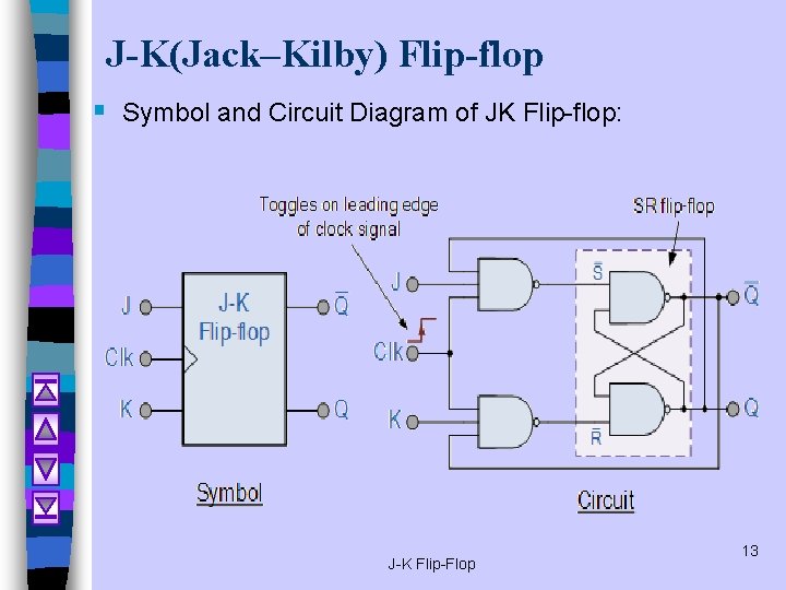 J-K(Jack–Kilby) Flip-flop § Symbol and Circuit Diagram of JK Flip-flop: J-K Flip-Flop 13 J-K(Jack–Kilby) Flip-flop § Symbol and Circuit Diagram of JK Flip-flop: J-K Flip-Flop 13