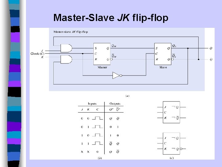 Master-Slave JK flip-flop 1/50 A. Yaicharoen 15 Master-Slave JK flip-flop 1/50 A. Yaicharoen 15