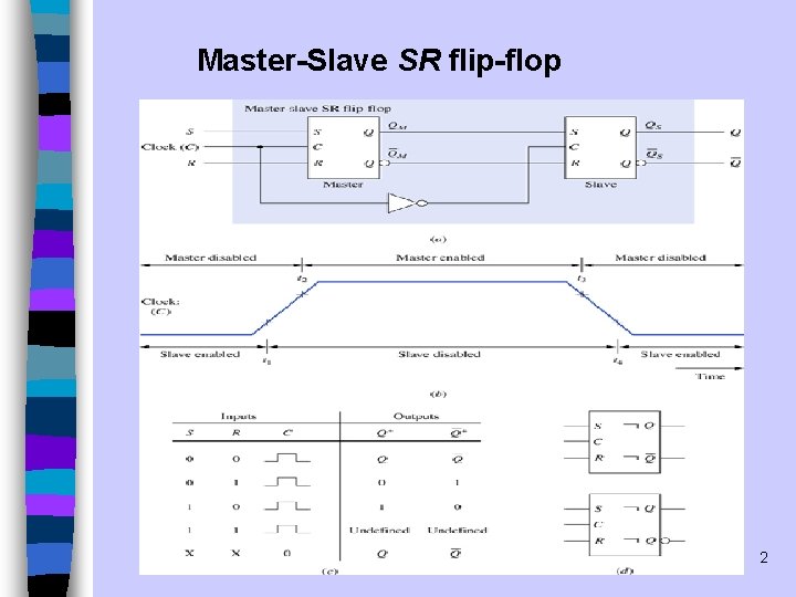 Master-Slave SR flip-flop 2 Master-Slave SR flip-flop 2