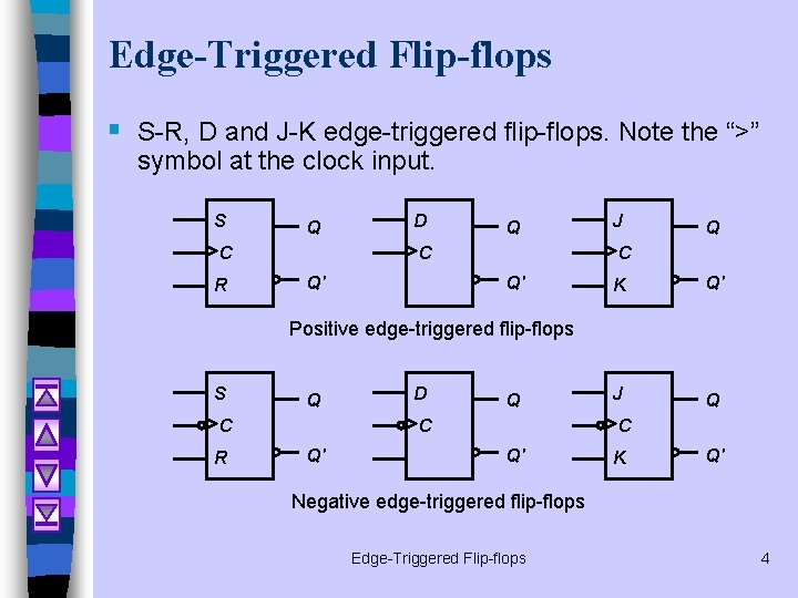 Edge-Triggered Flip-flops § S-R, D and J-K edge-triggered flip-flops. Note the “>” symbol at Edge-Triggered Flip-flops § S-R, D and J-K edge-triggered flip-flops. Note the “>” symbol at
