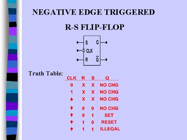 NEGATIVE EDGE TRIGGERED R-S FLIP-FLOP Truth Table: NEGATIVE EDGE TRIGGERED R-S FLIP-FLOP Truth Table: