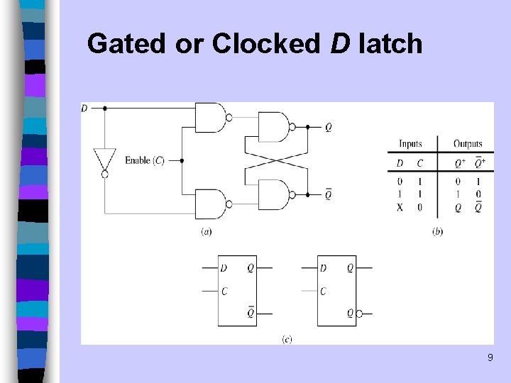 Gated or Clocked D latch 9 Gated or Clocked D latch 9