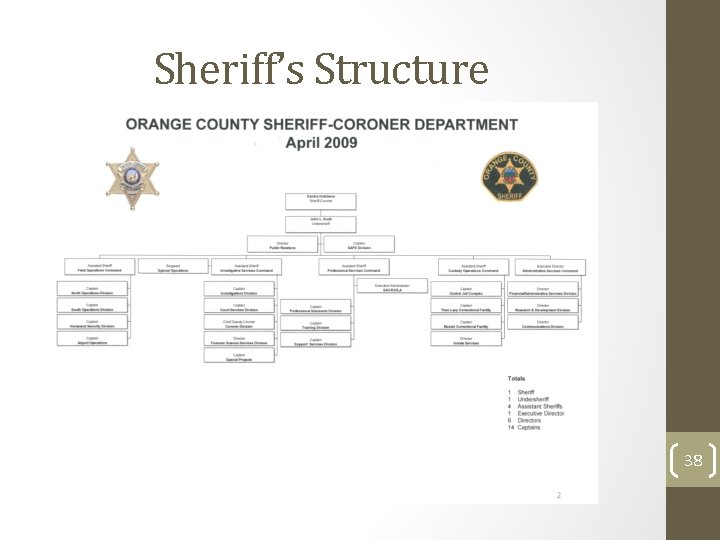 Sheriff’s Structure 38 