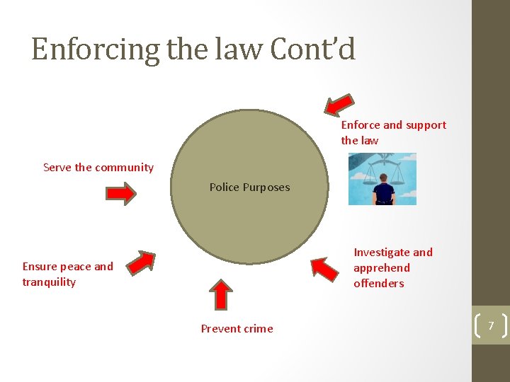 Enforcing the law Cont’d Enforce and support the law Serve the community Police Purposes