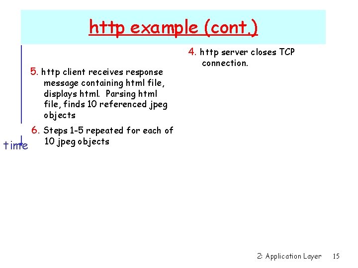 http example (cont. ) 4. http server closes TCP 5. http client receives response