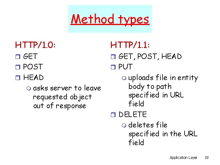 Method types HTTP/1. 0: HTTP/1. 1: r GET, POST, HEAD r POST r PUT