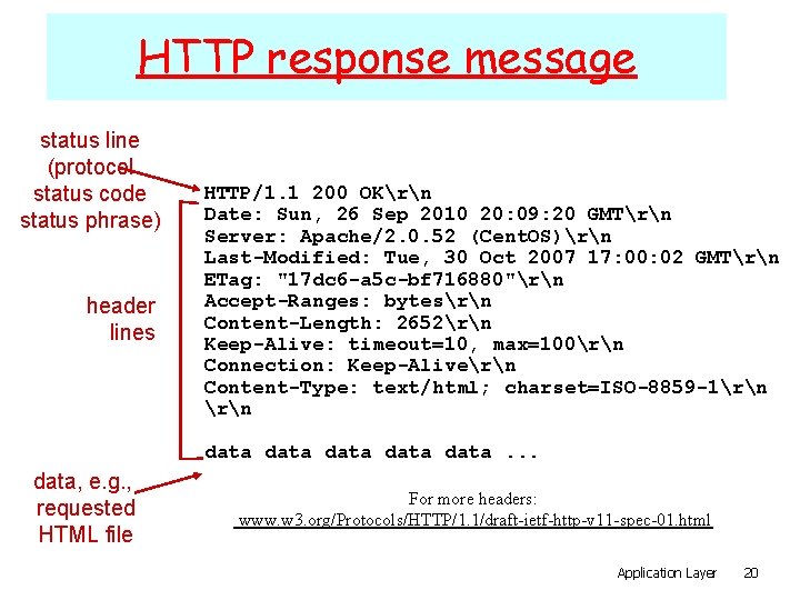 HTTP response message status line (protocol status code status phrase) header lines HTTP/1. 1
