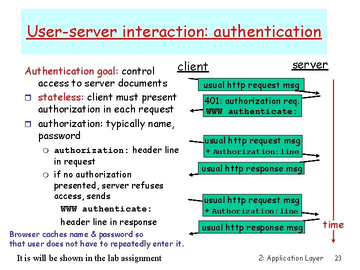 User-server interaction: authentication server client Authentication goal: control access to server documents usual http