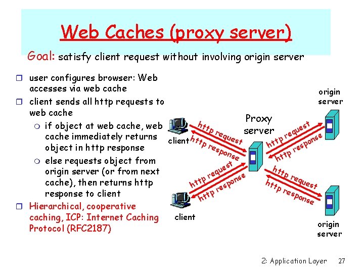 Web Caches (proxy server) Goal: satisfy client request without involving origin server r user