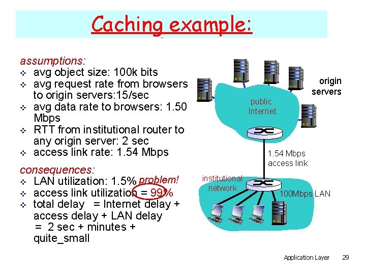 Caching example: assumptions: v avg object size: 100 k bits v avg request rate