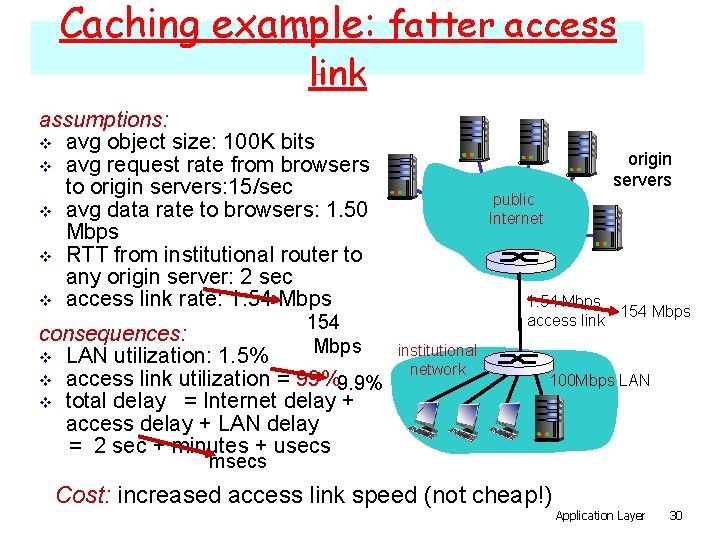 Caching example: fatter access link assumptions: v avg object size: 100 K bits v