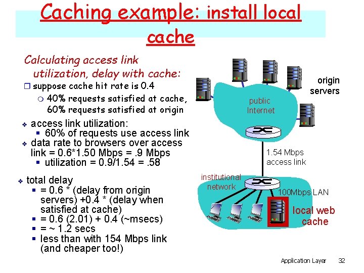 Caching example: install local cache Calculating access link utilization, delay with cache: origin servers