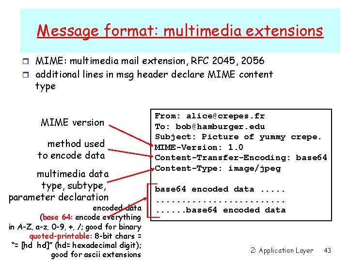 Message format: multimedia extensions r MIME: multimedia mail extension, RFC 2045, 2056 r additional