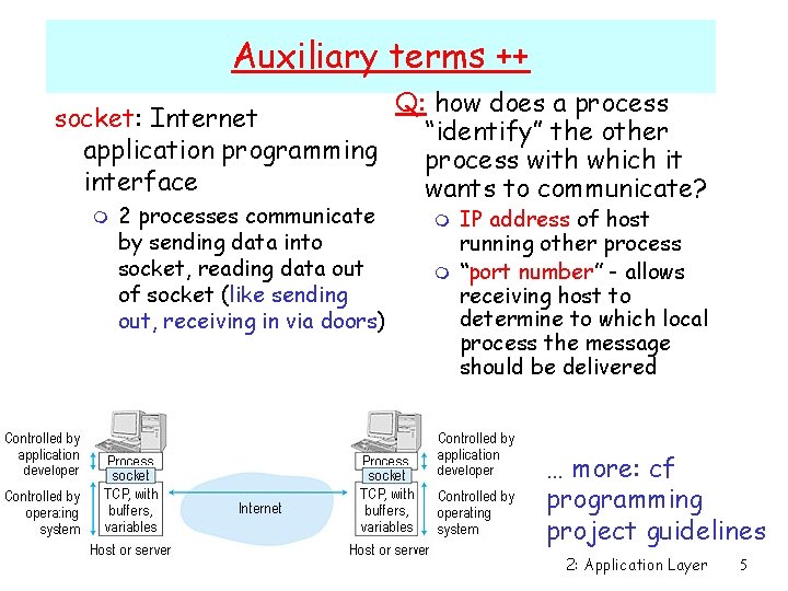 Auxiliary terms ++ Q: how does a process socket: Internet “identify” the other application