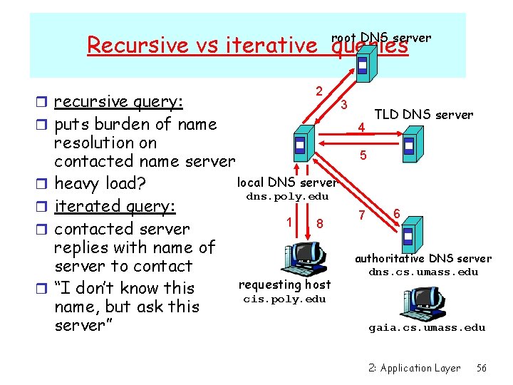 root DNS server Recursive vs iterative queries r recursive query: r puts burden of