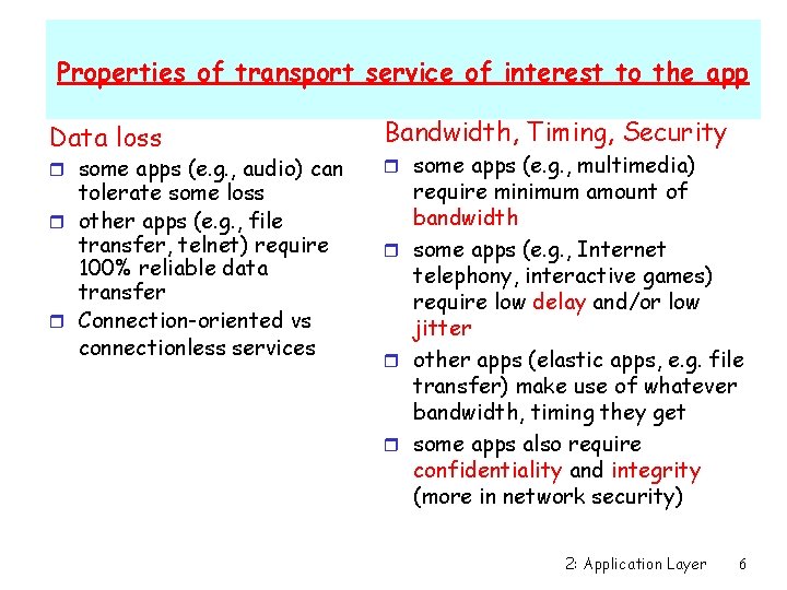 Properties of transport service of interest to the app Data loss Bandwidth, Timing, Security