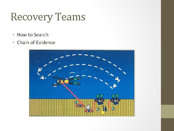 Recovery Teams • How to Search • Chain of Evidence 