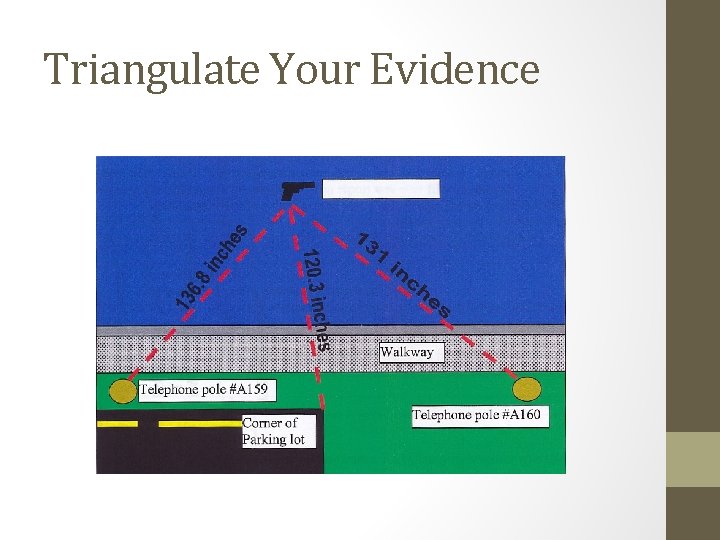 Triangulate Your Evidence 