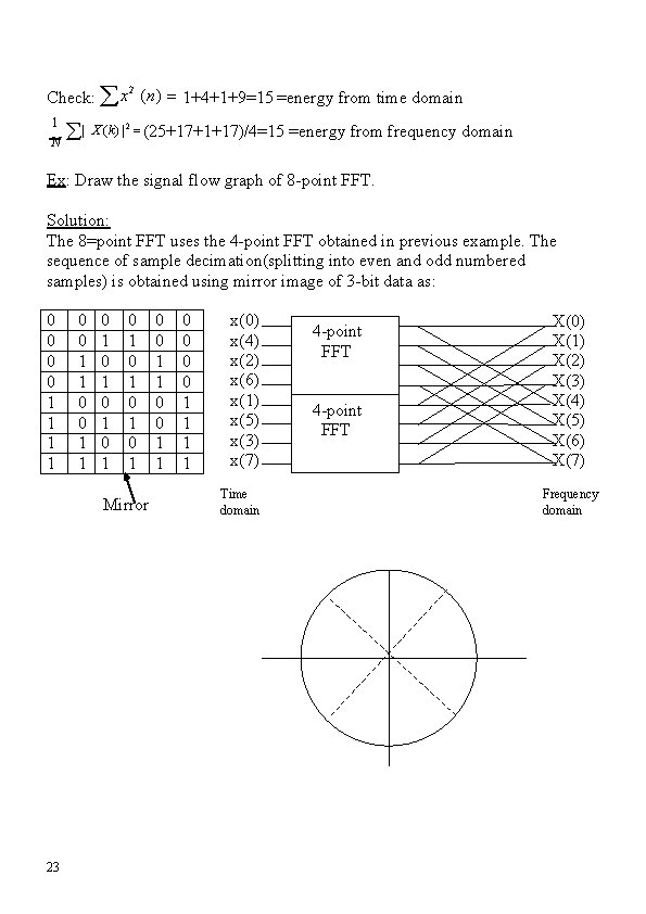 2 Check: x (n) 1+4+1+9=15 =energy from time domain 1 N | X (k)