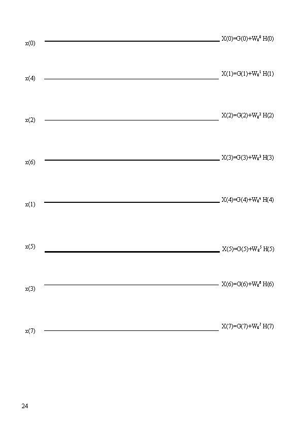 x(0) x(4) x(2) x(6) x(1) x(5) x(3) x(7) 24 X(0)=G(0)+W 80 H(0) X(1)=G(1)+W 81