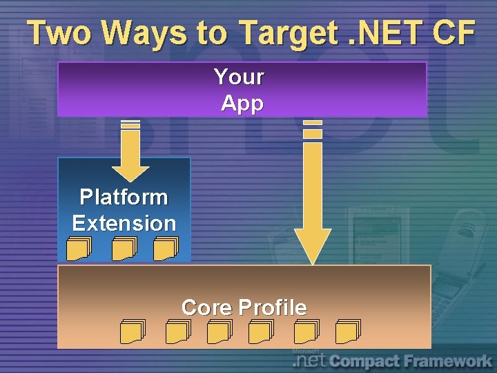 Two Ways to Target. NET CF Your App Platform Extension Core Profile 