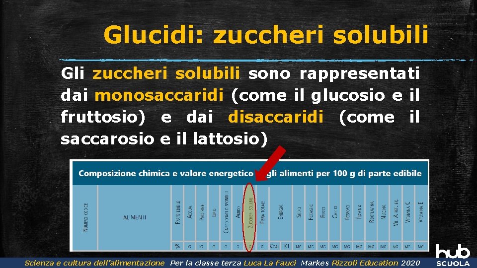 Glucidi: zuccheri solubili Gli zuccheri solubili sono rappresentati dai monosaccaridi (come il glucosio e