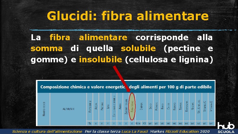 Glucidi: fibra alimentare La fibra alimentare corrisponde alla somma di quella solubile (pectine e