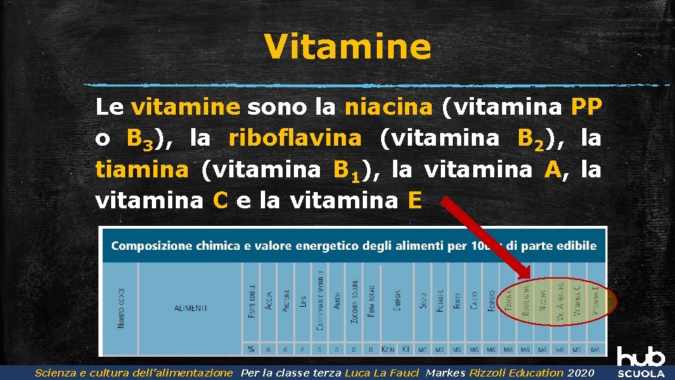Vitamine Le vitamine sono la niacina (vitamina PP o B 3), la riboflavina (vitamina