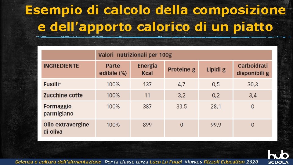 Esempio di calcolo della composizione e dell’apporto calorico di un piatto Scienza dell’Alimentazione Luca