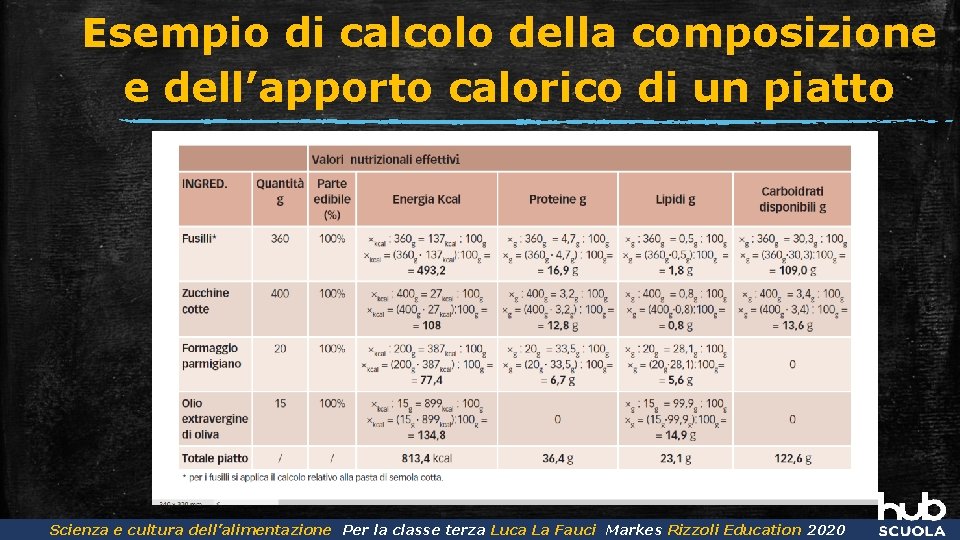 Esempio di calcolo della composizione e dell’apporto calorico di un piatto Scienza dell’Alimentazione Luca