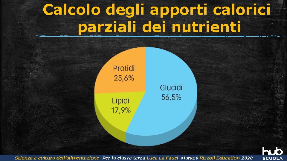 Calcolo degli apporti calorici parziali dei nutrienti Scienza dell’Alimentazione Luca La Fauci Scienza e