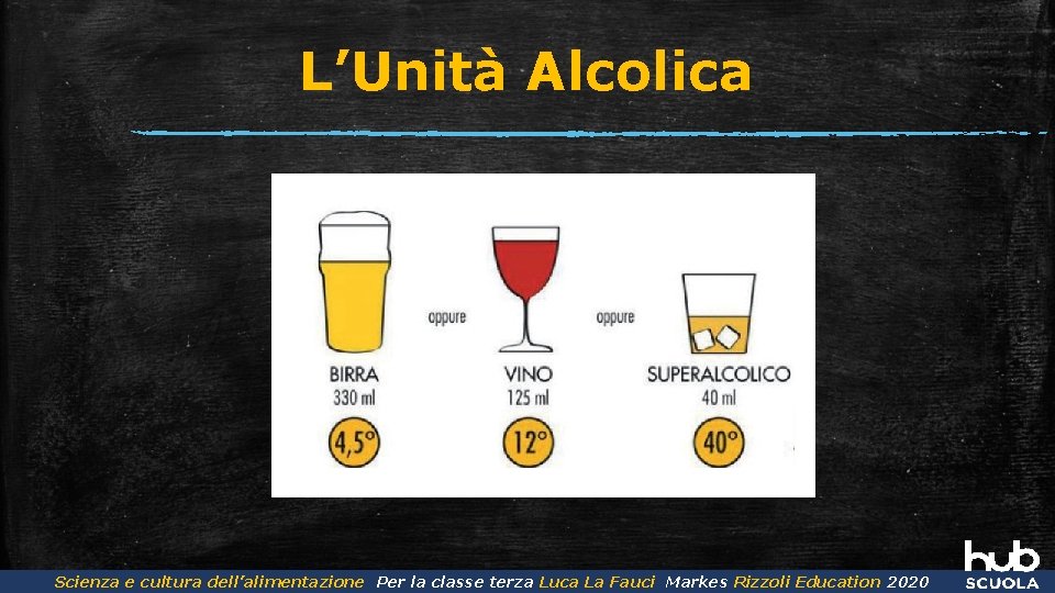 L’Unità Alcolica Scienza dell’Alimentazione Luca La Fauci Scienza e cultura dell’alimentazione Per ela. Cultura