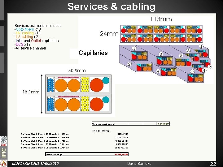 Services & cabling Services estimation includes: -Opto fibers x 18 -HV cabling x 18