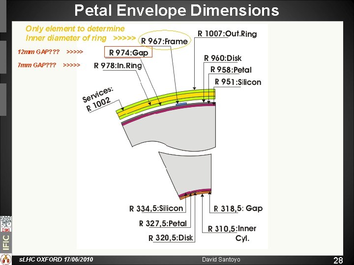 Petal Envelope Dimensions Only element to determine Inner diameter of ring >>>>> 12 mm