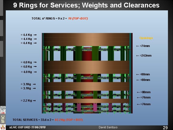 9 Rings for Services; Weights and Clearances TOTAL nº RINGS = 9 x 2