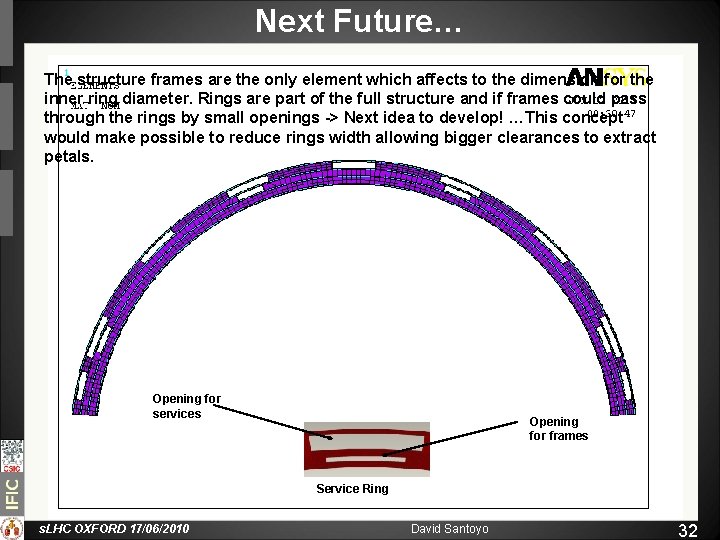 Next Future… The structure frames are the only element which affects to the dimension