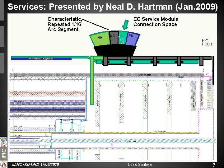 Services: Presented by Neal D. Hartman (Jan. 2009) Characteristic, Repeated 1/16 Arc Segment EC