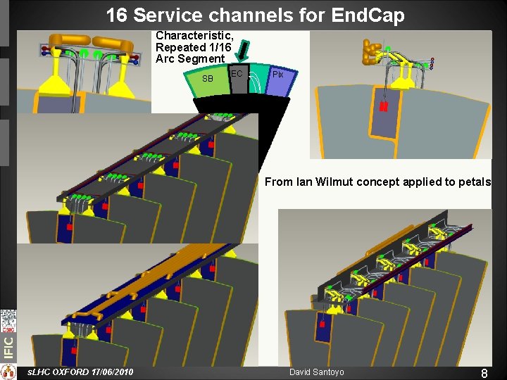 16 Service channels for End. Cap Characteristic, Repeated 1/16 Arc Segment SB EC Pix