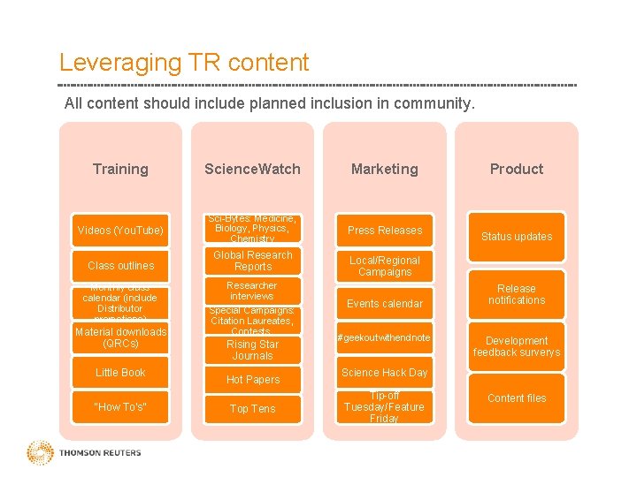 Leveraging TR content All content should include planned inclusion in community. Training Science. Watch